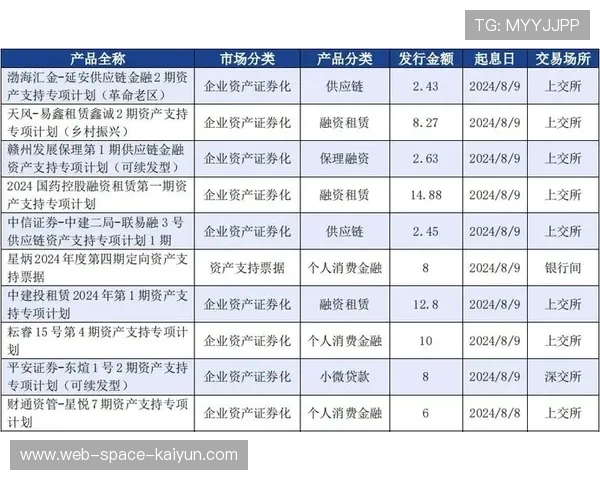 体育服务供应链融资渠道拓宽，资产证券化试点启动