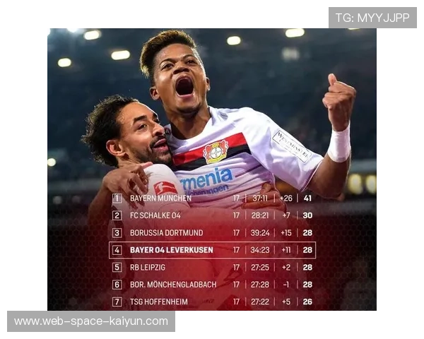 德甲冬歇期缩短成趋势，近五年一月比赛负荷稳步攀升